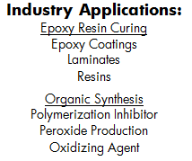 CHP Industry Applications